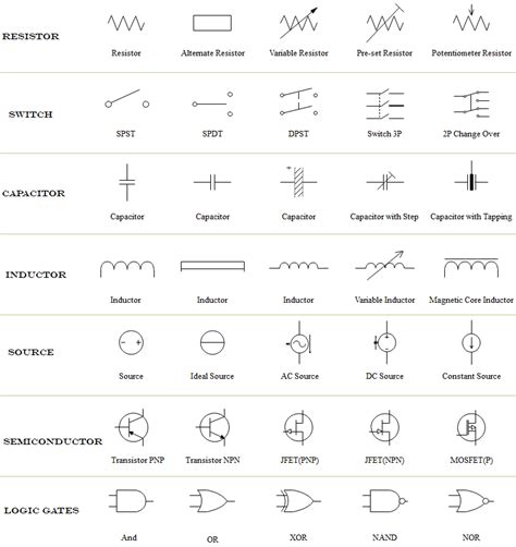 List Of Circuit Diagram Symbols