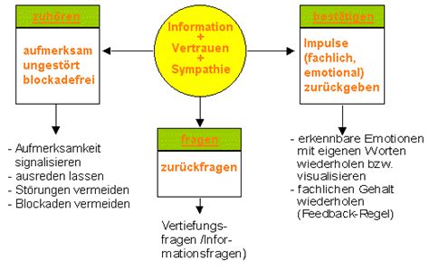 Eine vwa enthält weitere kapitel, sowie unterkapitel. VWL Nürnberg - Methodik