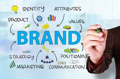 Pourquoi Le Branding Est Il Si Important Pour Votre Commerce Blog Hot
