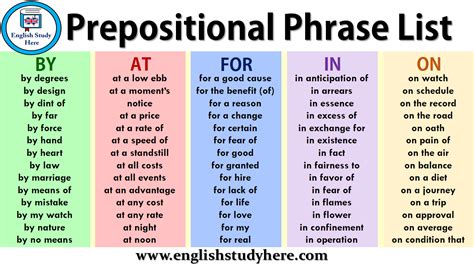 After, along, above, except, from, near, of, before, since, between, upon, with. Prepositional Phrase List - English Study Here