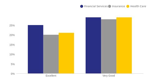Untitled chart (bar chart) | ChartBlocks