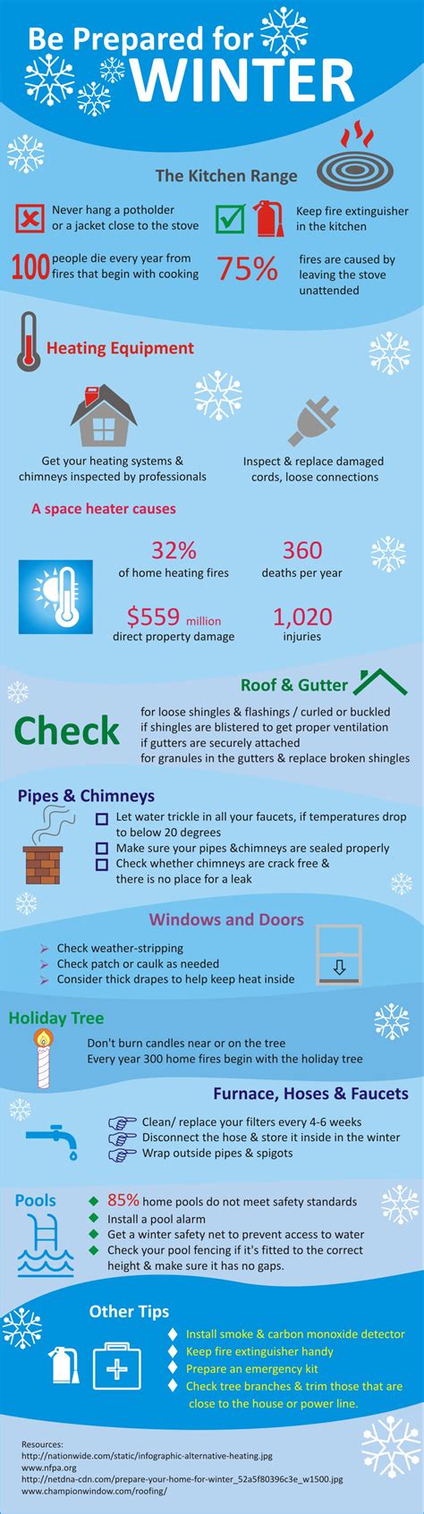 Prepare For Winter Infographics Visually
