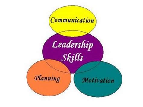 These are 6 different emotional leadership styles that can be used in different situations to get the desired outcome 7 benefits of leadership skills. Leadership Skills - appliedalliance