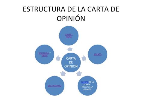 Y eso sin obviar tampoco la existencia de lo que se. Presentación1
