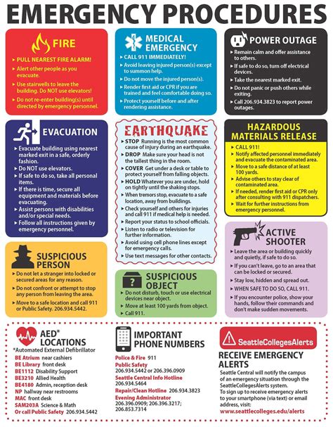 Emergency Procedures Survival Skills Emergency Preparedness Emergency Preparedness Emergency