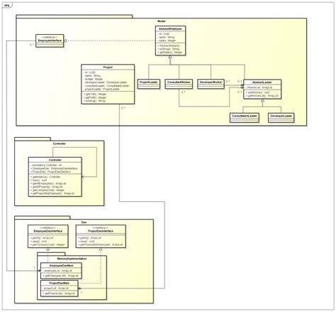 The Right Way To Represent A Controller In A Uml Class Diagram Itecnote