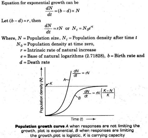 Important Questions For Cbse Class 12 Biology Population Biology