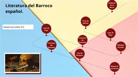 Epoca Precolombina Linea Del Tiempo L Nea Del Tie Vrogue Co