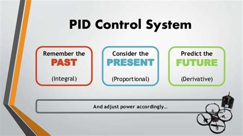 Pid Control System For Dummies