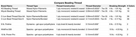 Nylon Beading Thread Size Chart