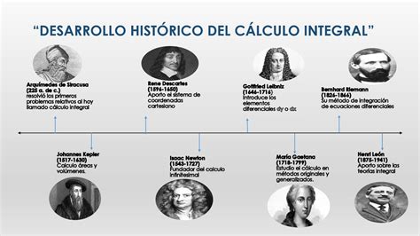 Desarrollo Historico Del Calculo Integral Youtube Riset