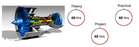 Nx Cad Programs Course