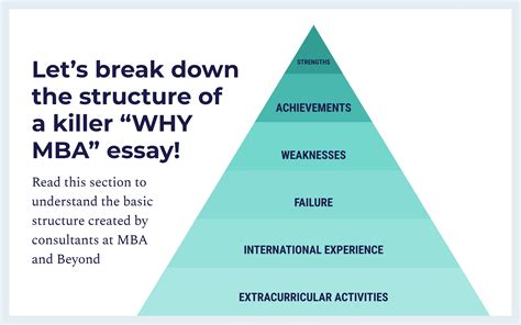 Top Insightful Strategies To Ace Your Why Mba Essay — Mba And Beyond