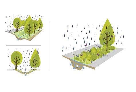 Why Do We Need Sustainable Drainage Systems Platform