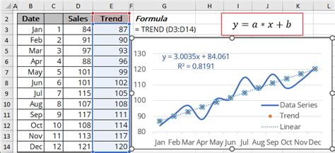 Linear Trend Equation And Forecast Microsoft Excel 365