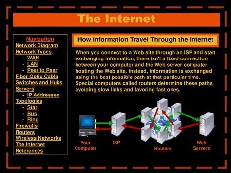 The Basics Of Computer Networking Online Presentation