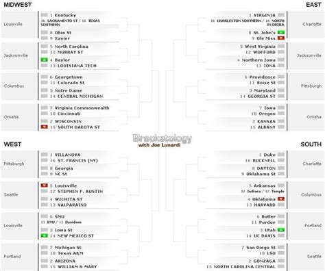 March Madness 2015: Projected NCAA Tournament Brackets ...