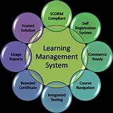 Pictures of Learning Content Management System