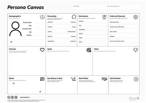 Canvas Toolkits That You Can Use Today Revelx Blog