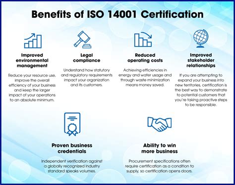 Iso 14001 Standard Latest Revision Jzaub