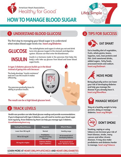 How To Manage High Blood Sugar Level