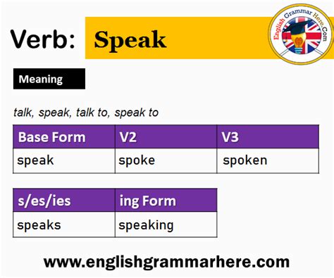 Speak V1 V2 V3 V4 V5 Past Simple And Past Participle Form Of Speak