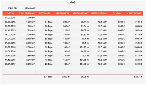 Für intelligente tabellen bietet excel verschiedene formatvorlagen. Zählerstände Excel Vorlage Elegant Numbers Vorlage Für ...