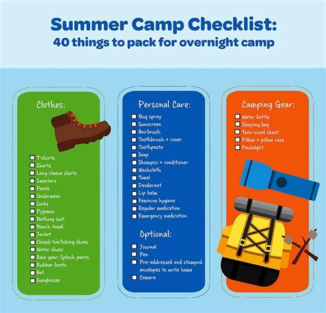 Overnight Summer Camp Essentials What To Pack The Overnight Camp