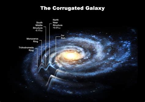 Size Of The Milky Way Upgraded Solving Galaxy Puzzle Space