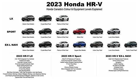 2023 Honda Civic Trim Levels