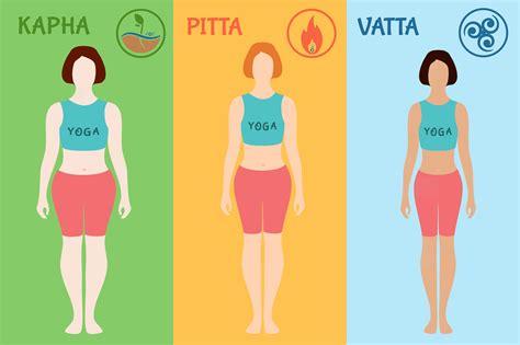 Know Your Ayurvedic Body Type Vata Pitta And Kapha Dosha Types And