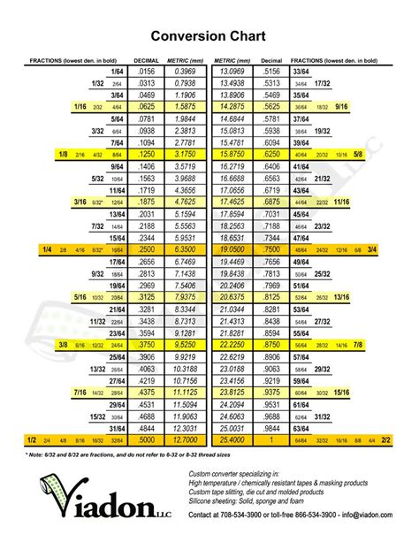 Time Into Decimals Chart