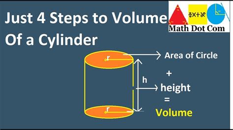 How To Calculate The Volume Of A Cylinder 4 Steps With