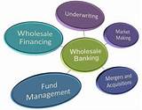 Wholesale Mortgage Marketing