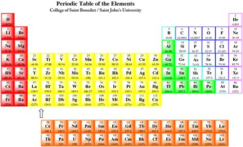 Solid powdery substance) and hydrogen gas. Structure & Reactivity: Metals