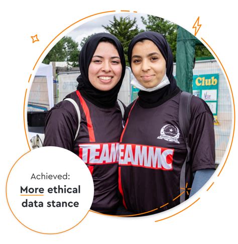 Customer Story Muslim Charity Enthuse Branded Fundraising For Charities