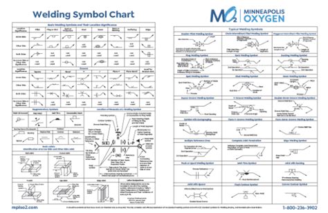 Welding Symbol Chart Decimal Sizing Chart Minneapolis Oxygen Sexiz Pix