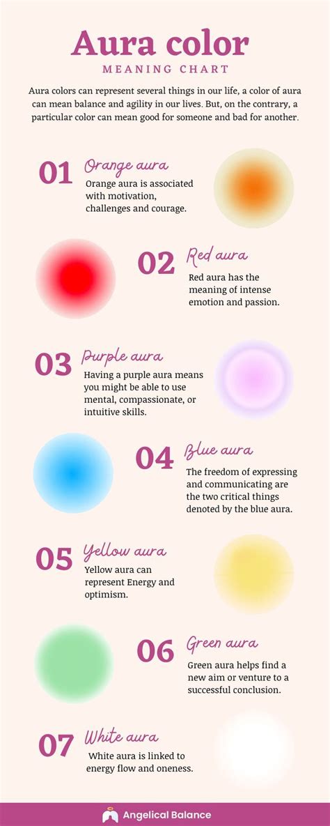 Are You Looking For The Best Aura Colors Meanings And The Chart With