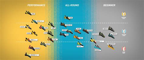 La Sportiva Climbing Shoes Chart New Product Assessments Special