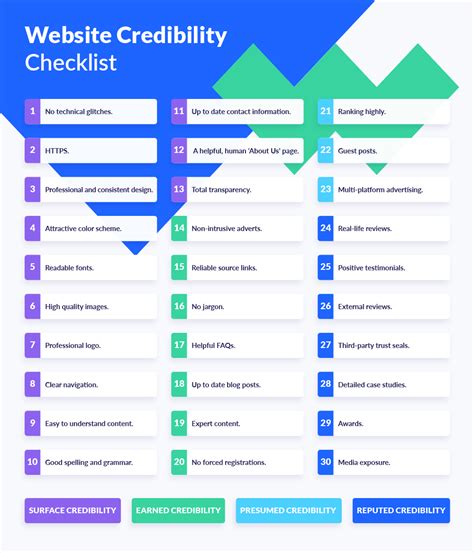 30 Website Credibility Factors Create A Trustworthy Website