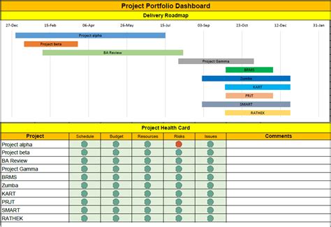 Free Project Management Dashboard Templates Free Project