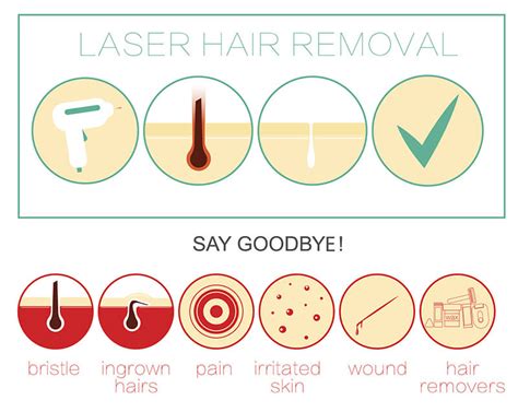 Ingrown Hair And Laser Hair Removal Cosmetic Surgery Tips