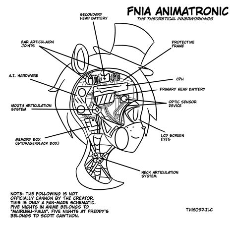 Fnia Animatronic Theoretical Schematic By Thisisdjlc On Deviantart