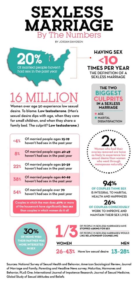 90 Best Sexy Stats Images On Pinterest Info Graphics Infographic And