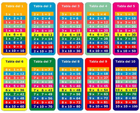 Imagenes Tablas De Multiplicar Del 1 Al 10 New Calendar Template Site