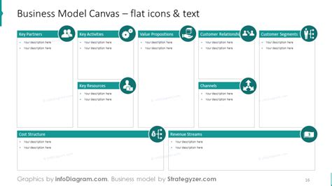 21 Slide Business Model Canvas Editable Ppt Template Sketch Examples Icons