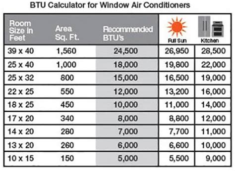 That is not a complete question.how much tonnage air conditioner is required for 1000 sq. Best Smart WiFi Air Conditioner - (Reviews & Guide 2020)