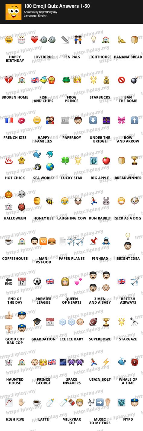 100 Emoji Quiz Answers with reveal pics | iPlay.my