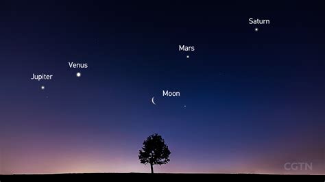 Astronomy A Rare Alignment Of Planets Will Be Visible To The Naked Eye