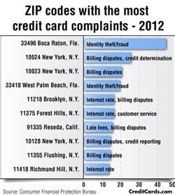 The zipcode for visa mastercard is. 2012 credit card complaints reveal trouble hot spots - CreditCards.com